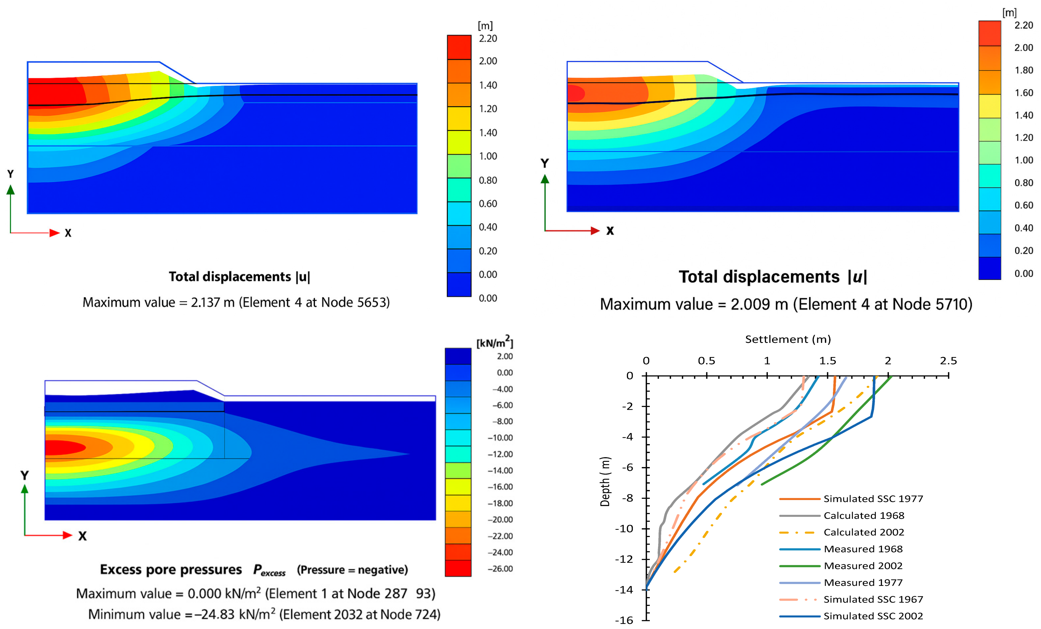 图片关键词 中仿PLAXIS岩土工程传统本构对比