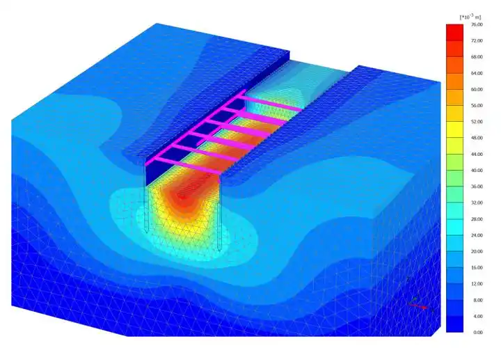 PLAXIS 复杂深基坑“毫米级”沉降预判：中仿解析为何非 HSSmall 莫属？