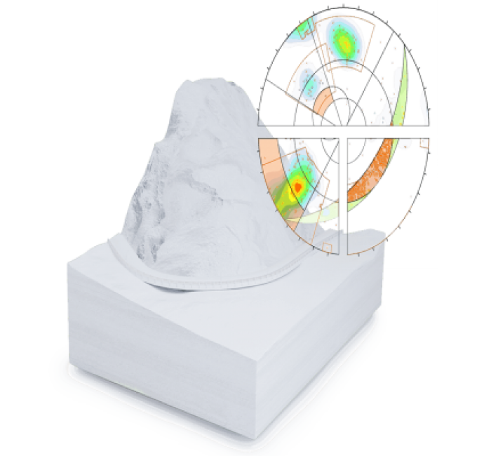 Dips 地质方位数据图解和统计分析软件