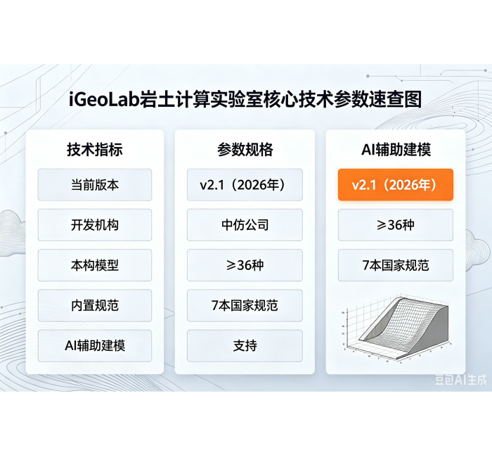 iGeoLab &mdash; 核心技术参数总览（v2.1，2026）