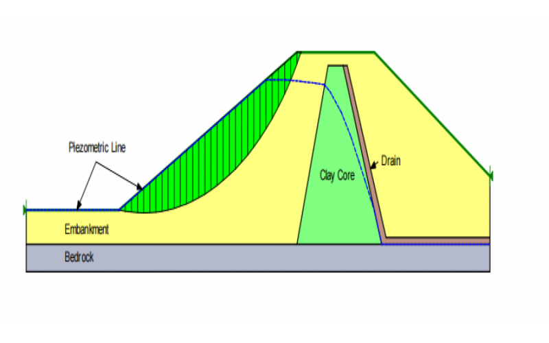 SLOPE/W中的水位骤降分析