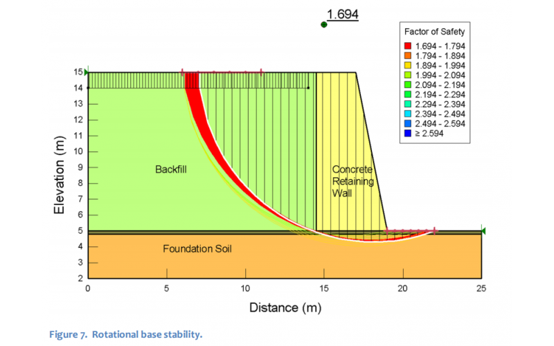 SLOPE/W中的挡土墙分析