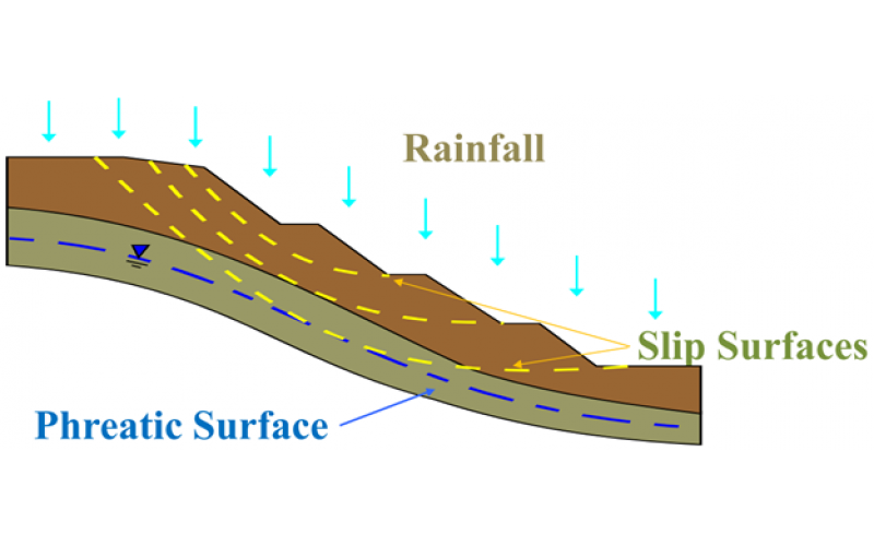 降雨边坡稳定性分析技术培训班