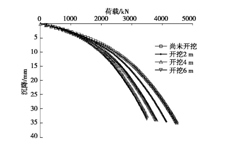 既有建筑物地下室增层开挖群桩沉降性状研究