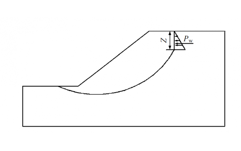 强降雨条件下具有张裂缝边坡临界滑动场
