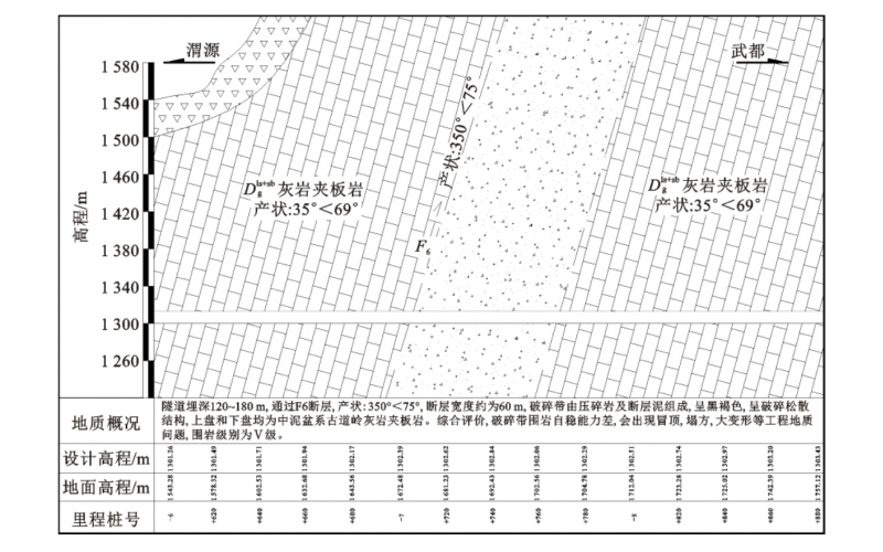 断层破碎带内隧道纵向受荷特征和变形分析
