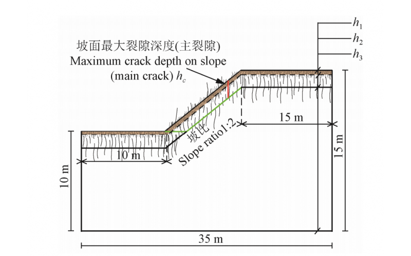 湿干循环下膨胀土渠道边坡的破坏模式及稳定性