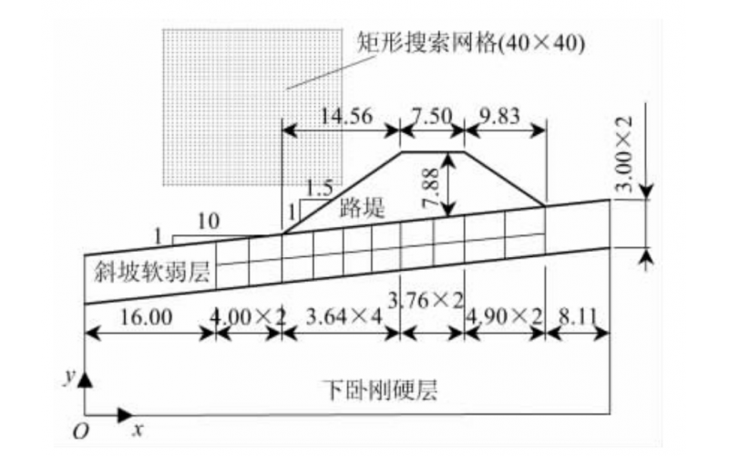 基于极限平衡法的路堤稳定性概率分析方法比较