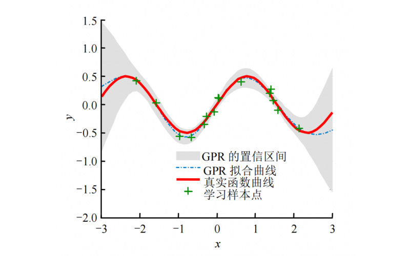 边坡失效概率估计的高斯过程动态响应面法