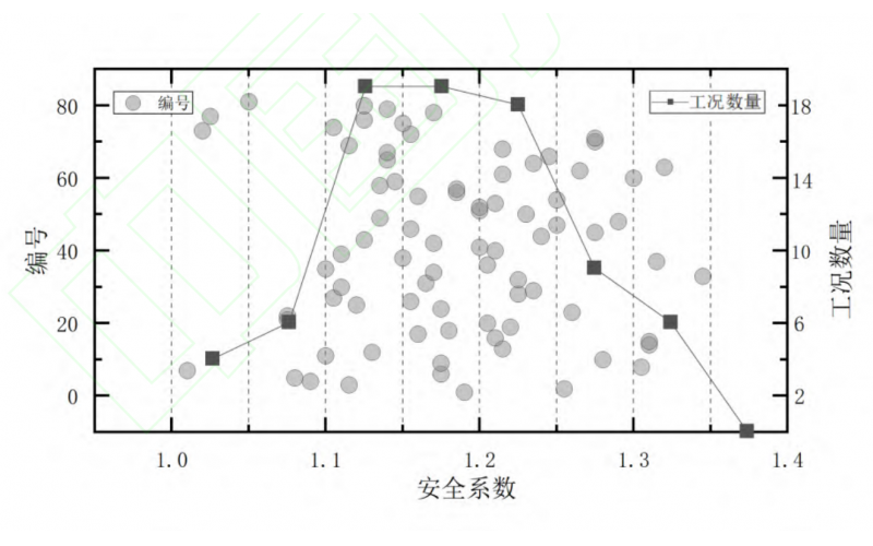 基于集对-组合赋权的填埋场失稳风险评价方法