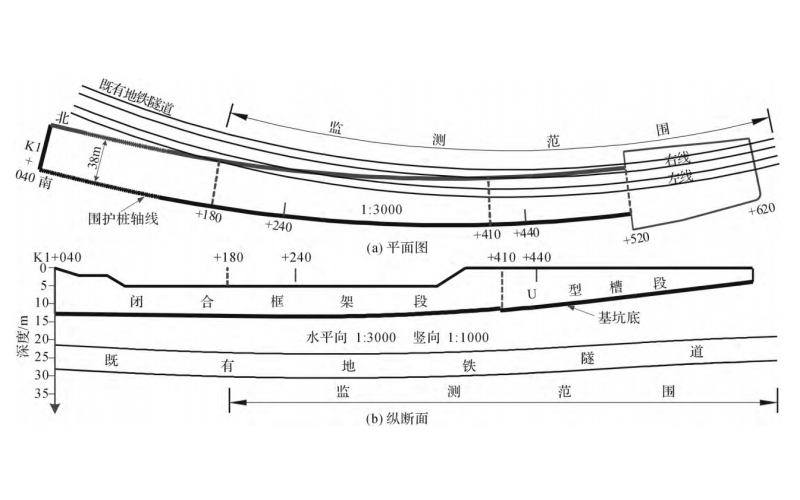 大型地下通道开挖对下卧地铁隧道上浮影响