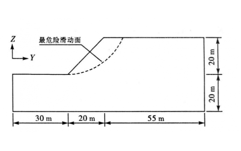 基于强度折减有限元法的边坡失稳判据研究