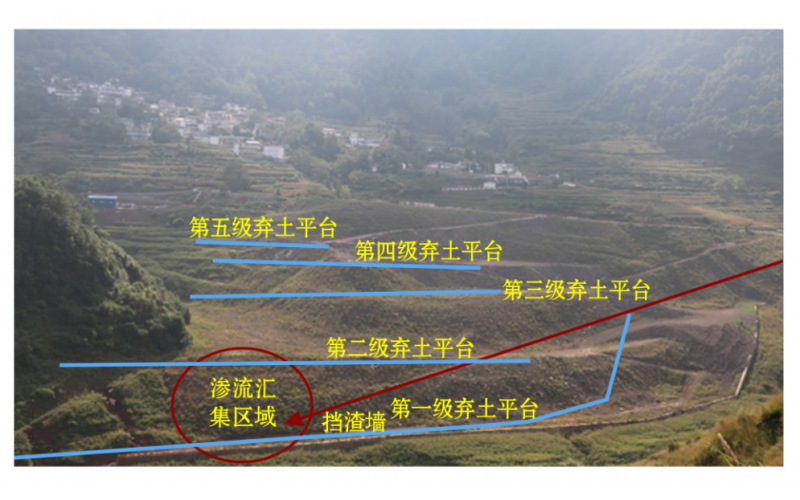 降雨-地震耦合作用下某大型弃渣场稳定性分析