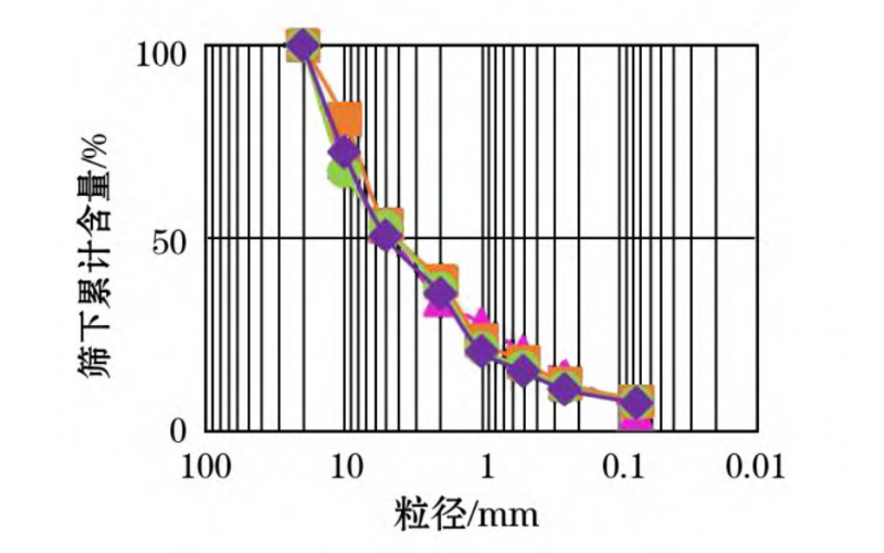 基于数值模拟的露天矿排土场高陡边坡稳定性分析与治理