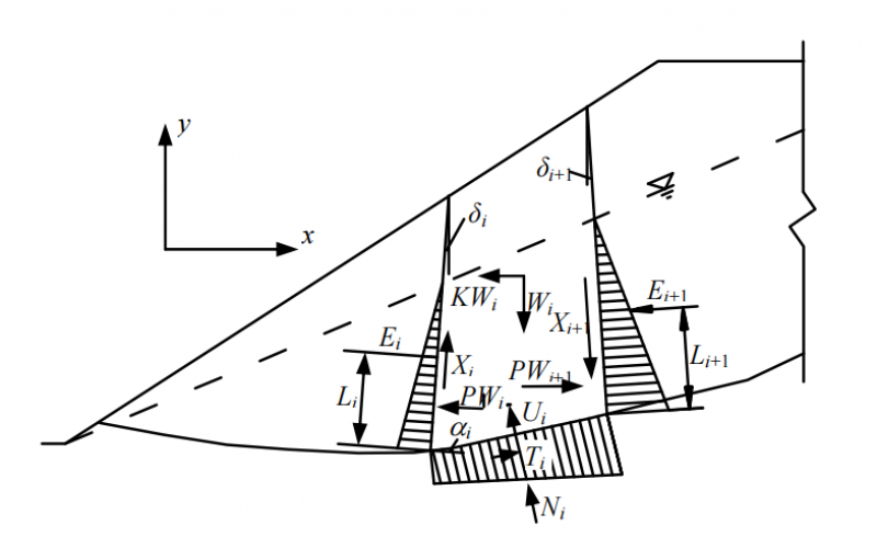 多层软弱夹层边坡岩体破坏机制与稳定性研究