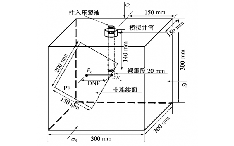 三维空间中非连续面对水力压裂影响的试验研究