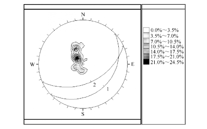 Rocscience-在大型地下开挖中围岩块体稳定性分析