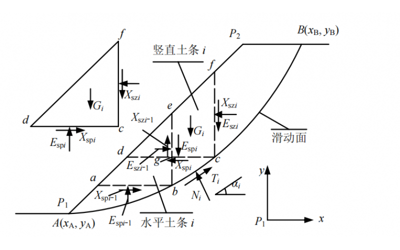 水平条分法下边坡稳定性分析与计算方法研究