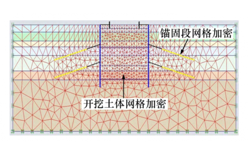 土岩深基坑桩&minus;撑&minus;锚组合支护体系变形特性