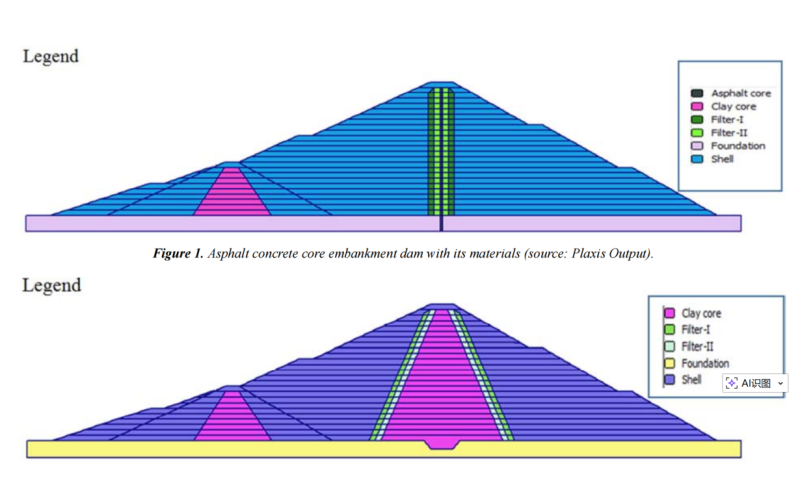 PLAXIS 软件助力坝体性能评估-沥青混凝土心墙坝综合表现优于粘土心墙坝